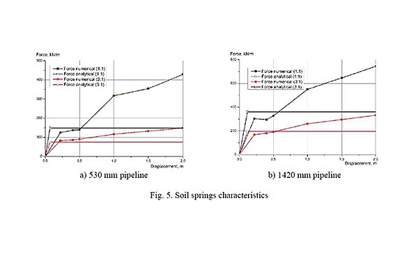 PIPE-SOIL INTERACTION MODELS OF PIPELINE RESPONSE TO ACTIVE FAULTS AND BLOCKSLIDES ABRUPT DISPLACEMENTS