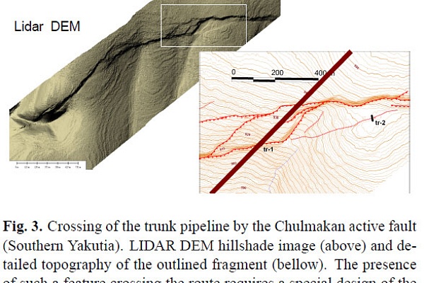 Active faults crossing trunk pipeline routes: some important steps to avoid disaster